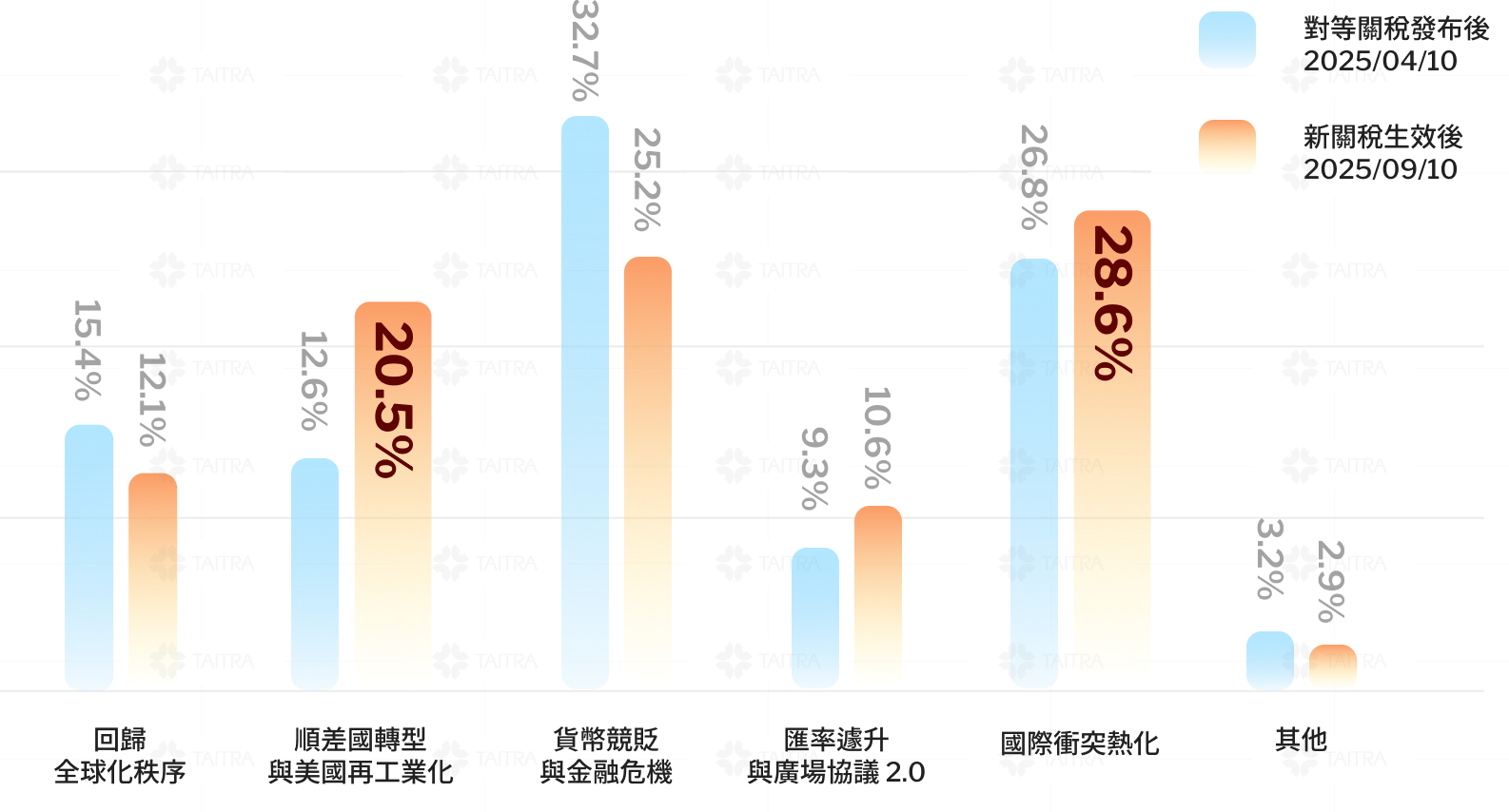 企業預期的下一個政經事件 image