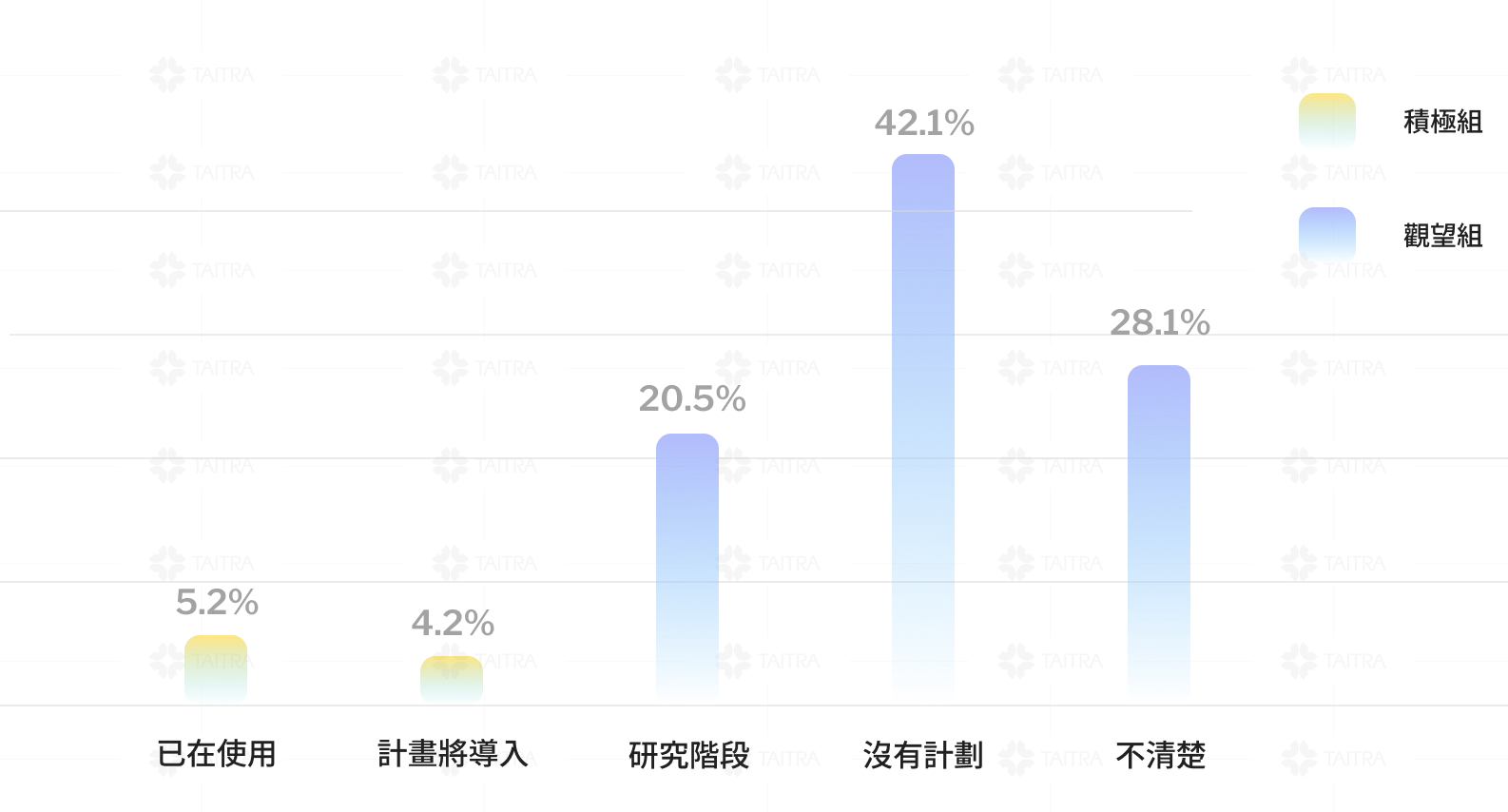 企業採用穩定幣情況 image