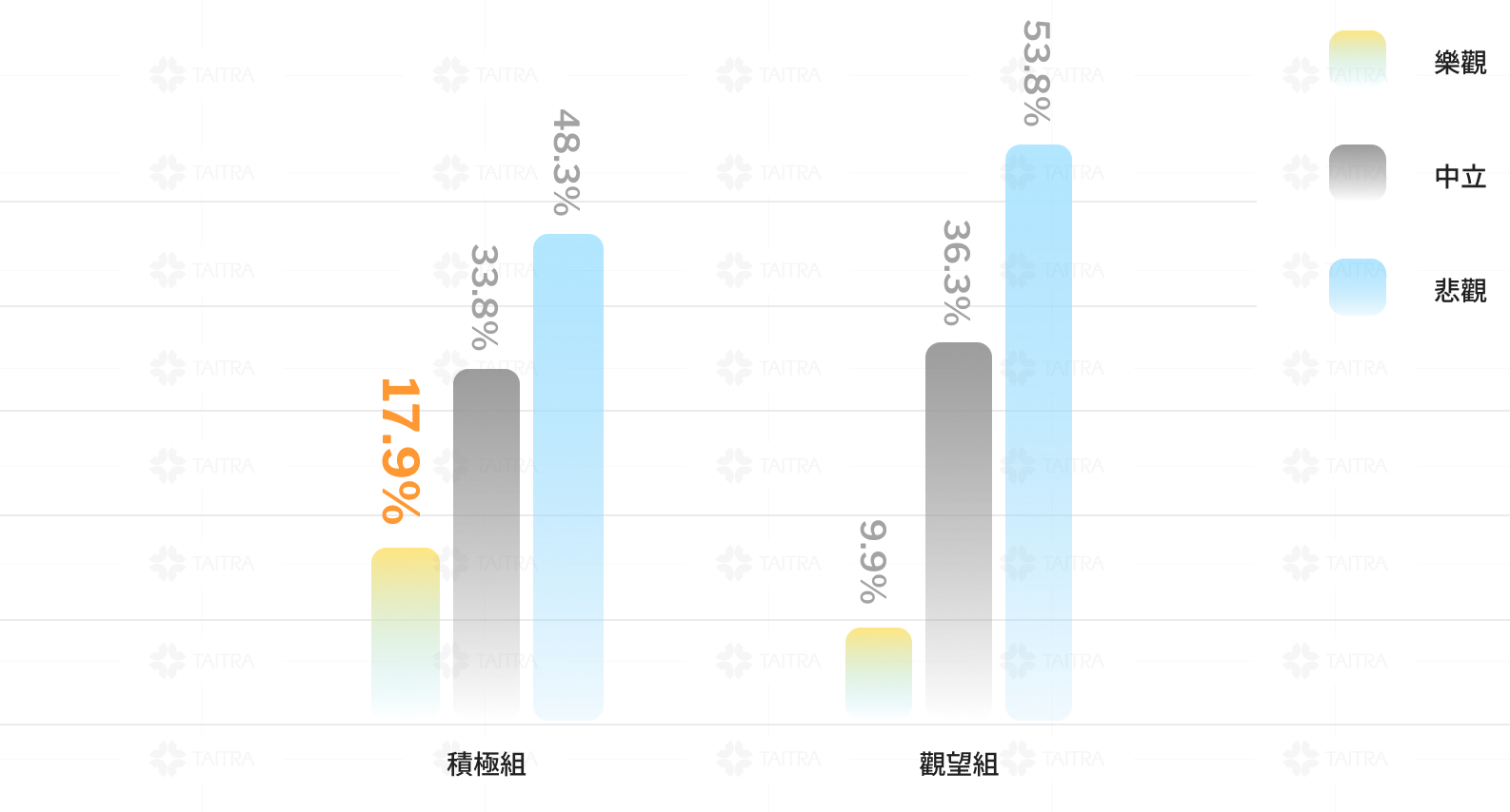 積極採用穩定幣企業貿易信心較高 image