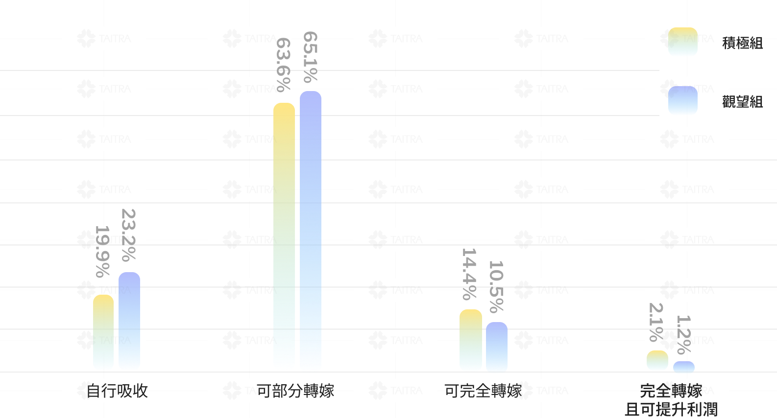 積極採用穩定幣企業關稅轉嫁能力更高 image