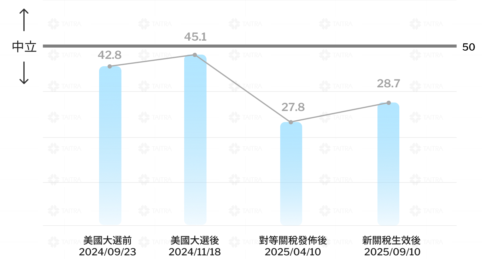 貿協外銷預期指數 image