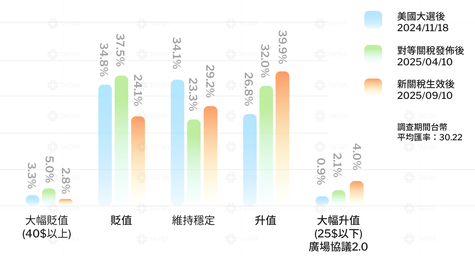 台幣兌美元匯率展望 image