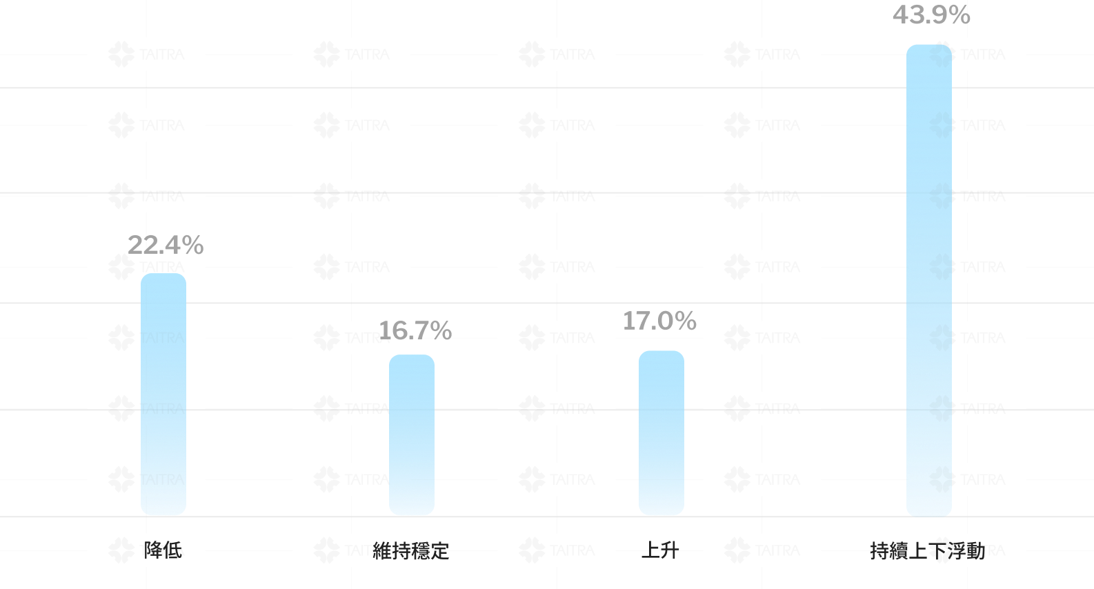 台灣企業對美國關稅預期 image