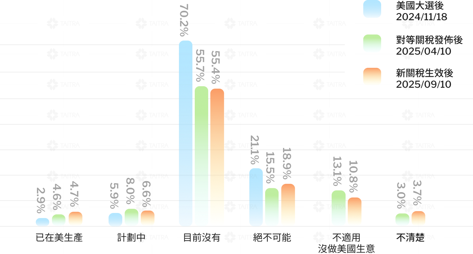 台灣企業赴美生產規劃情況 image