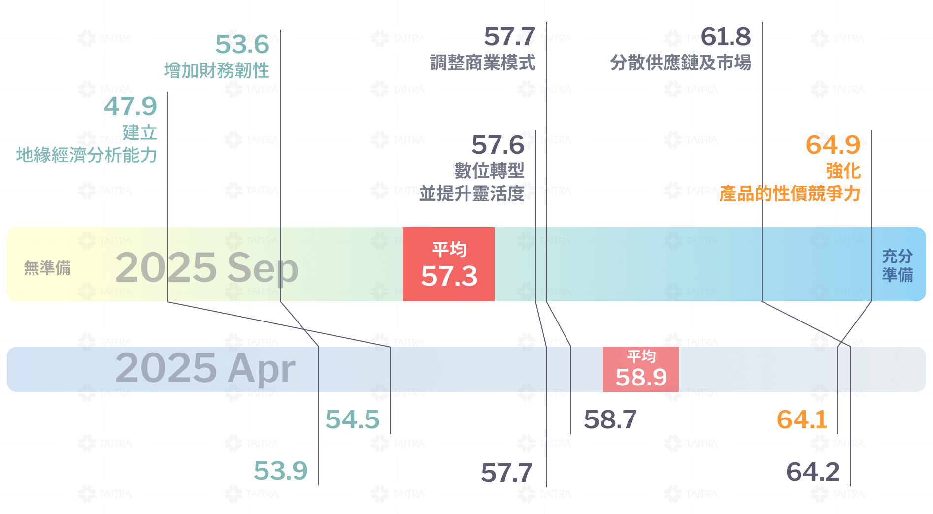 因應策略重心指數 image