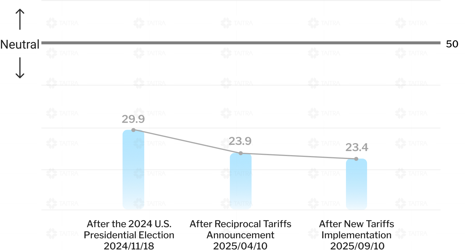 Exporters Confidence Index image