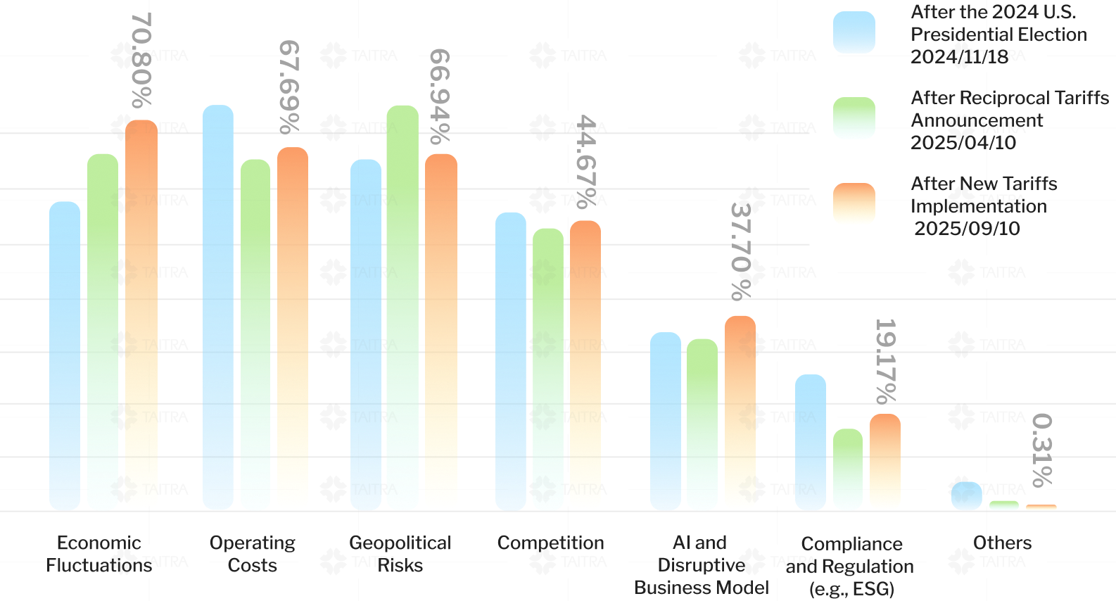Key Risks of Concern to Bussiness image