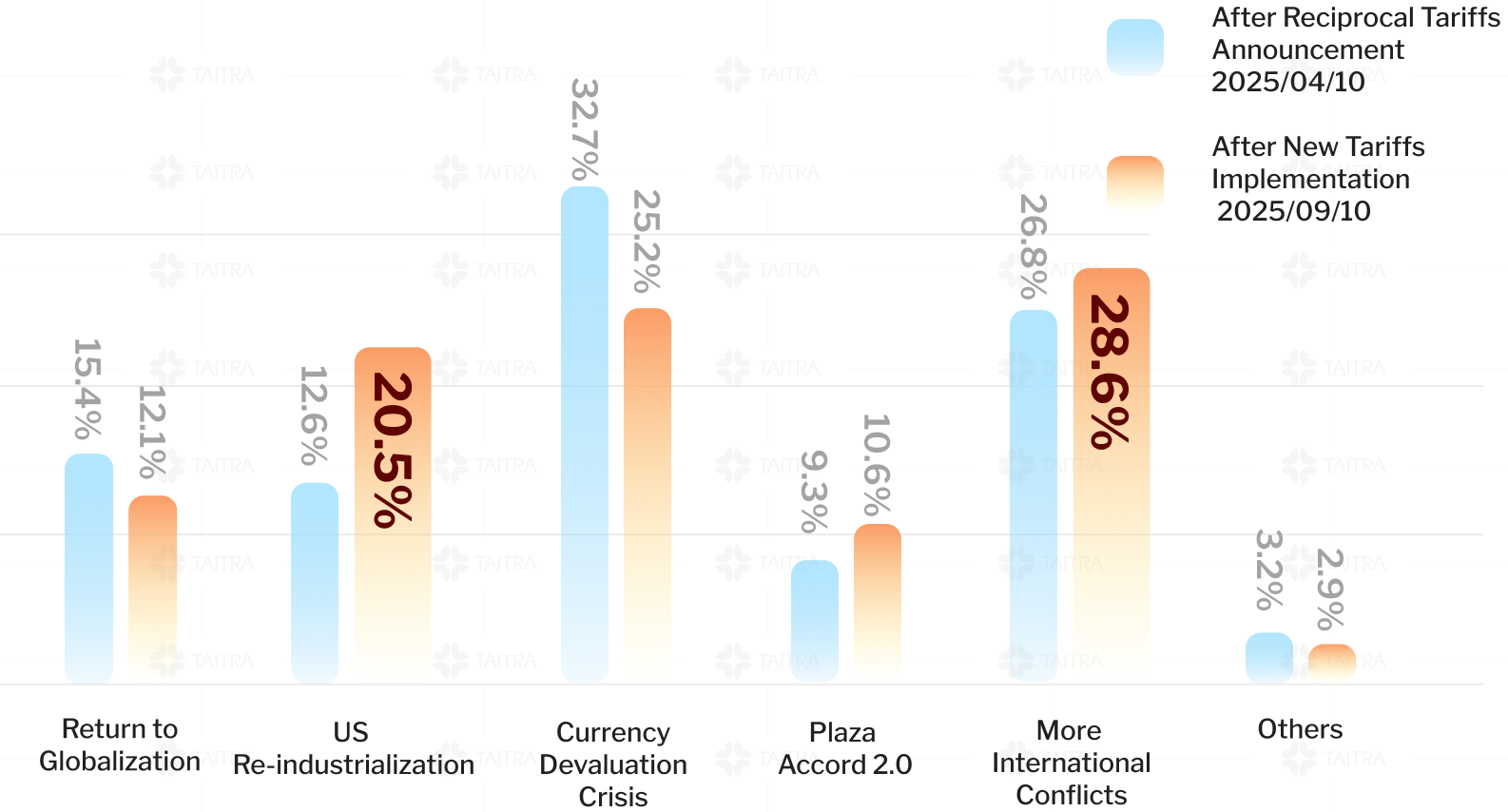 The Next Major Geoeconomic Event image