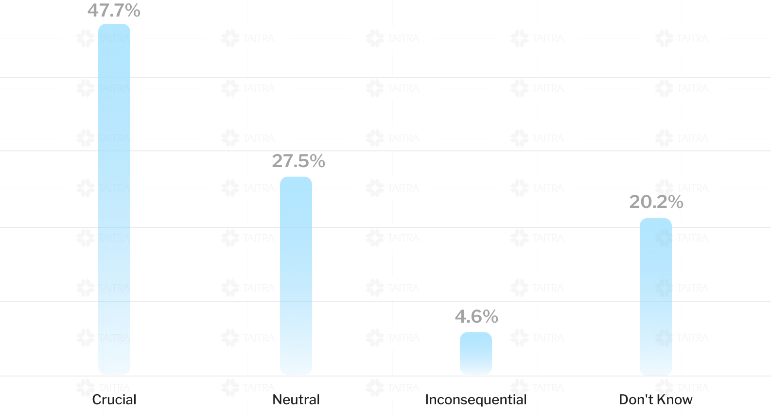 Expected Importance of Stablecoins in Trade image