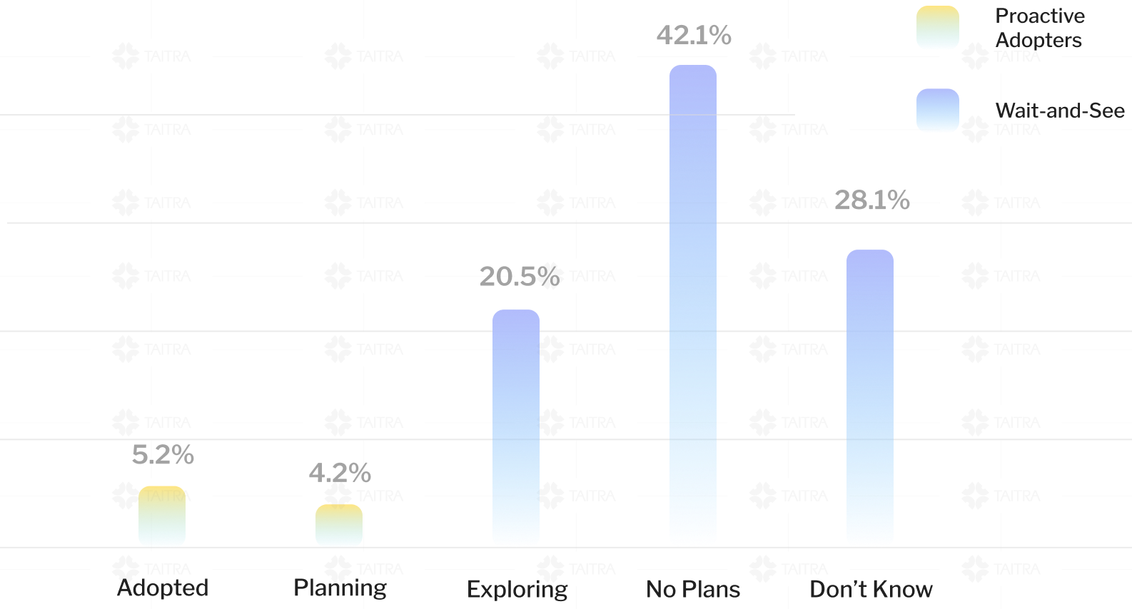 Stablecoin Adoption Among Taiwanese Bussiness image