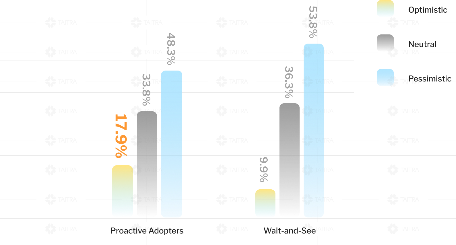 Trade Confidence is Stronger Among Stablecoin Adopters image