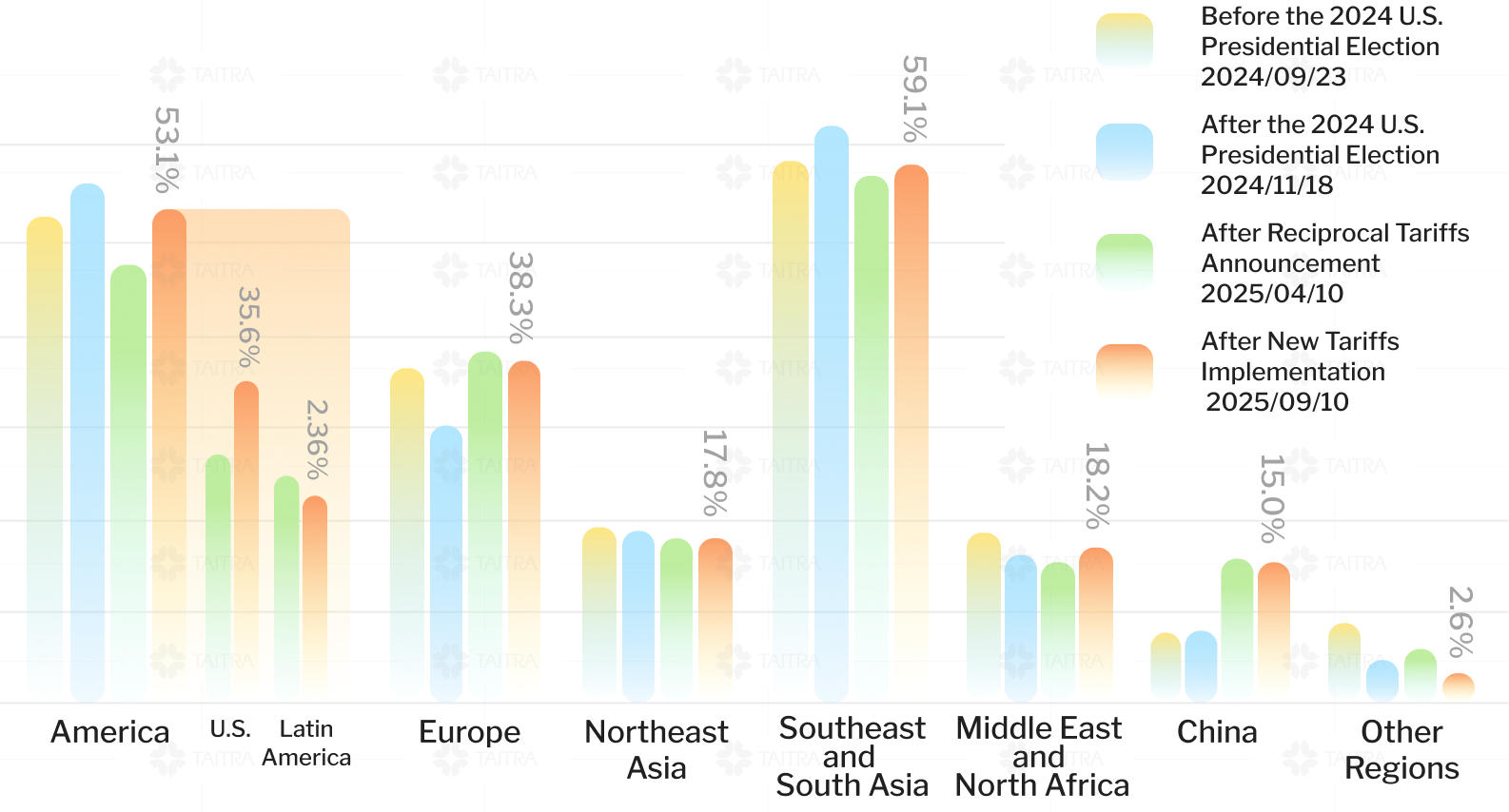 Regions Expected to Do Well image