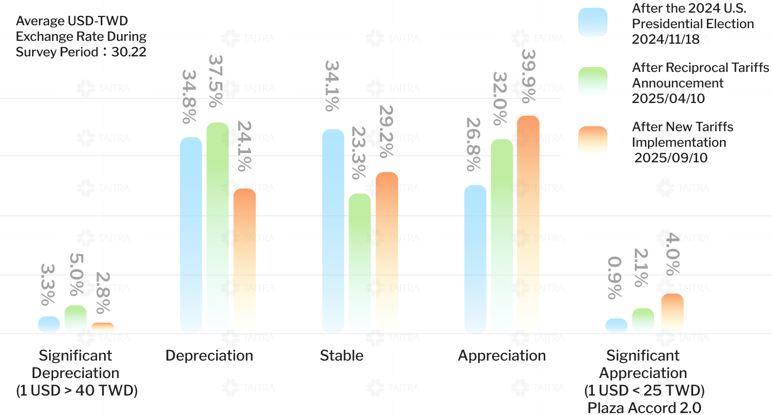 TWD-USD Exchange Rate Outlook image