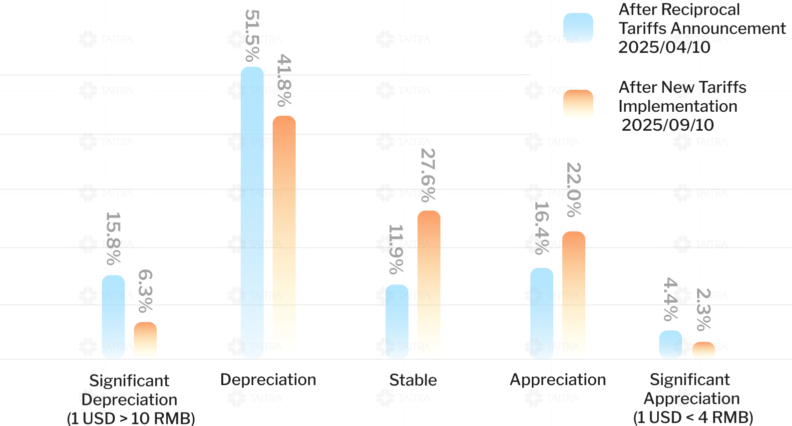 RMB-USD Exchange Rate Outlook for the Next Three Years image