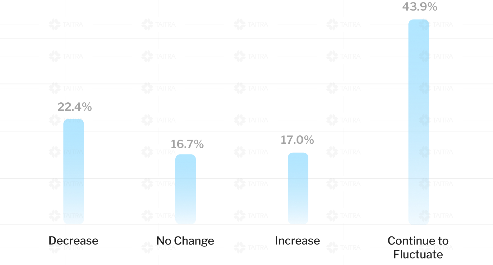 Expected U.S. Tariff Changes image