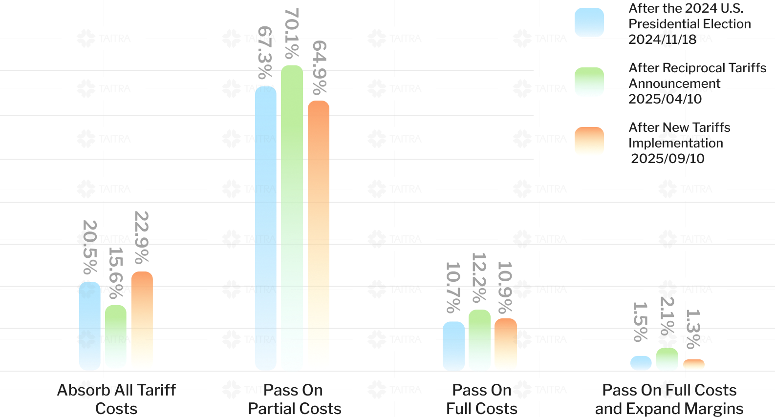 Pricing Power to Manage Tariff Costs image