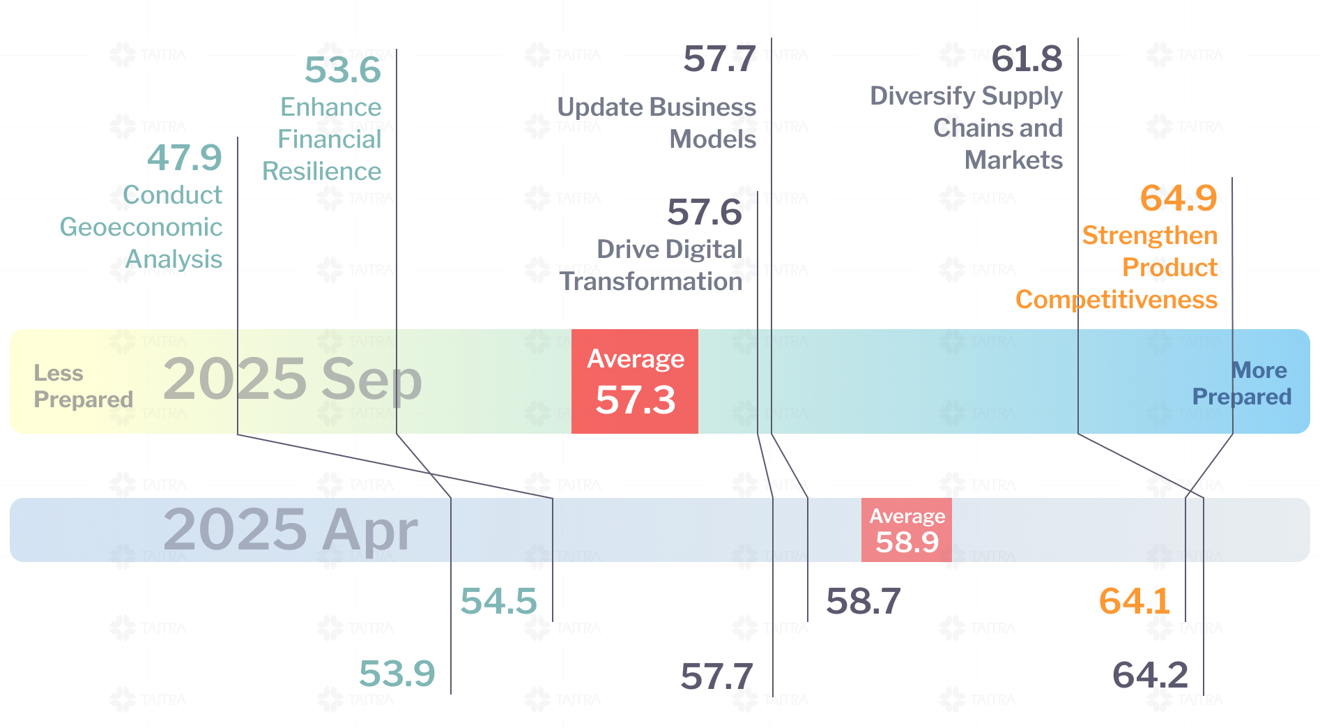 Geoeconomic Preparedness Index image