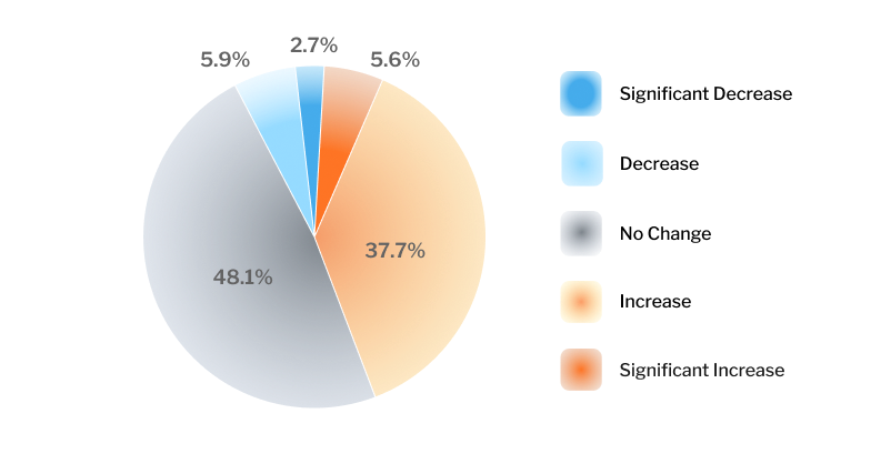 AI Investment Outlook for the Coming Year image