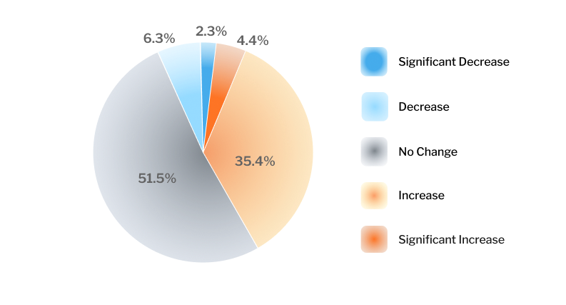 ESG Investment Outlook for the Coming Year image