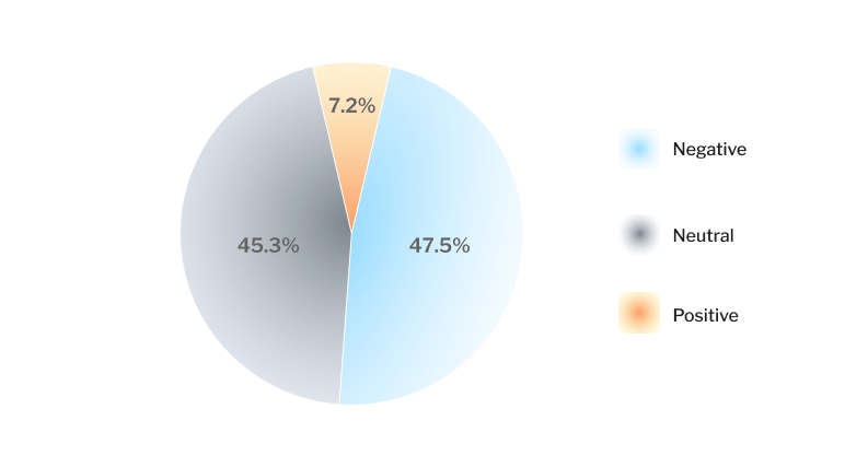 Exporters' Confidence in the Current Business Environment image