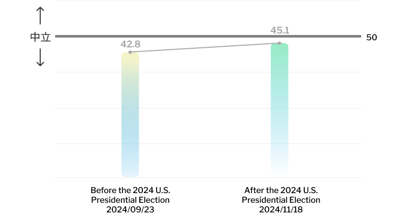 Exporters Expectation Index image