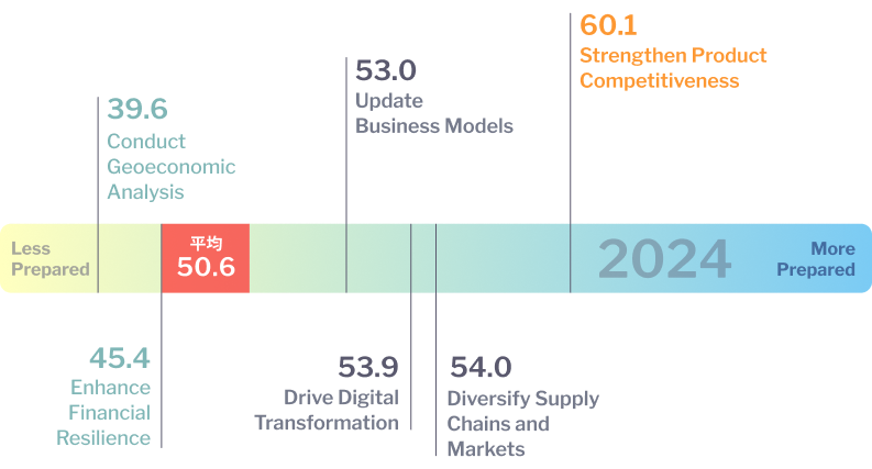 Geoeconomic Preparedness Index image