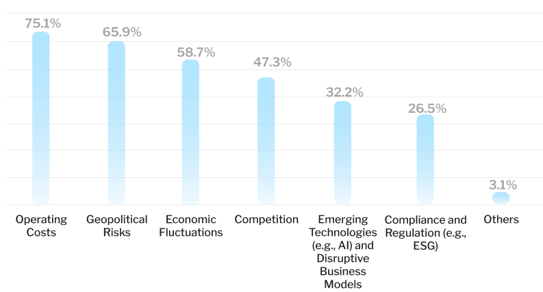 Key Risks of Concern to Exporters image