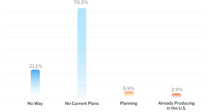 Plans to Manufacture in the U.S. image