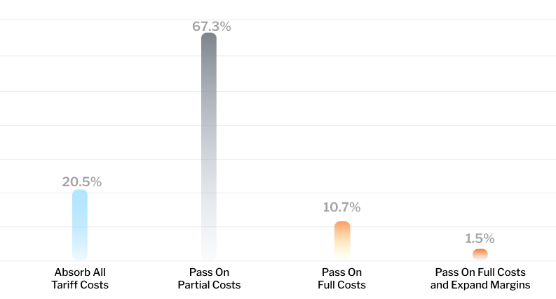 Pricing Power to Manage Tariff Costs image