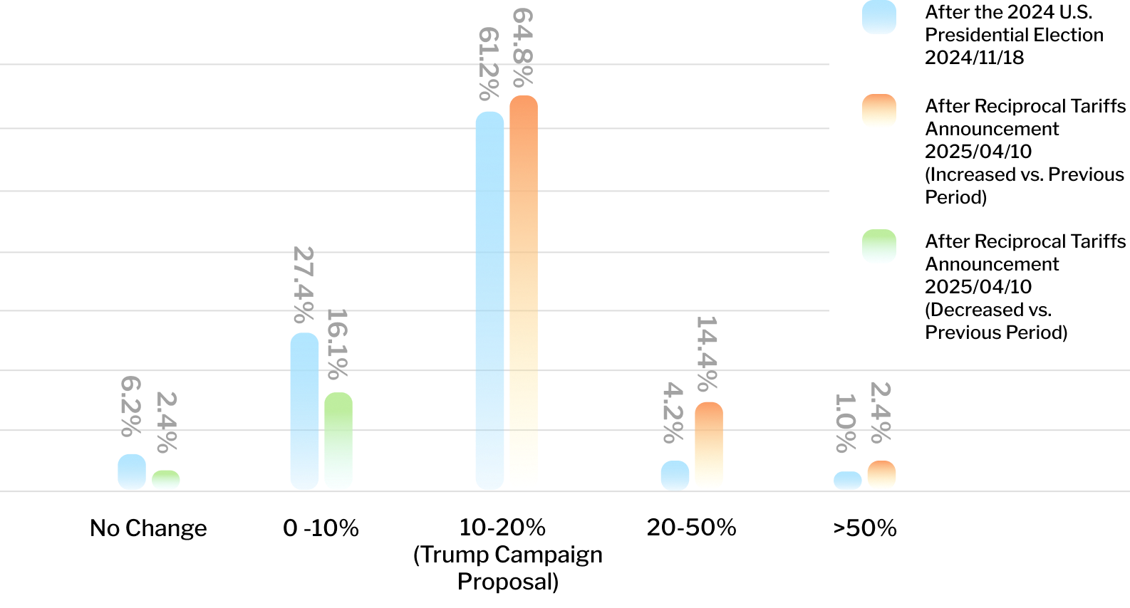Expected U.S. Tariff Changes Over the Next Three Years image