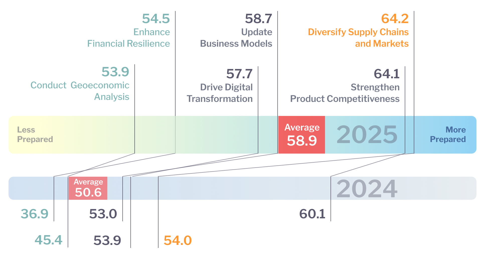 Geoeconomic Preparedness Index image