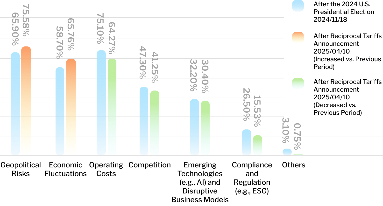 Key Risks of Concern to Exporters image
