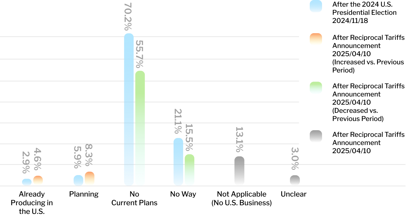 Plans to Manufacture in the U.S. image