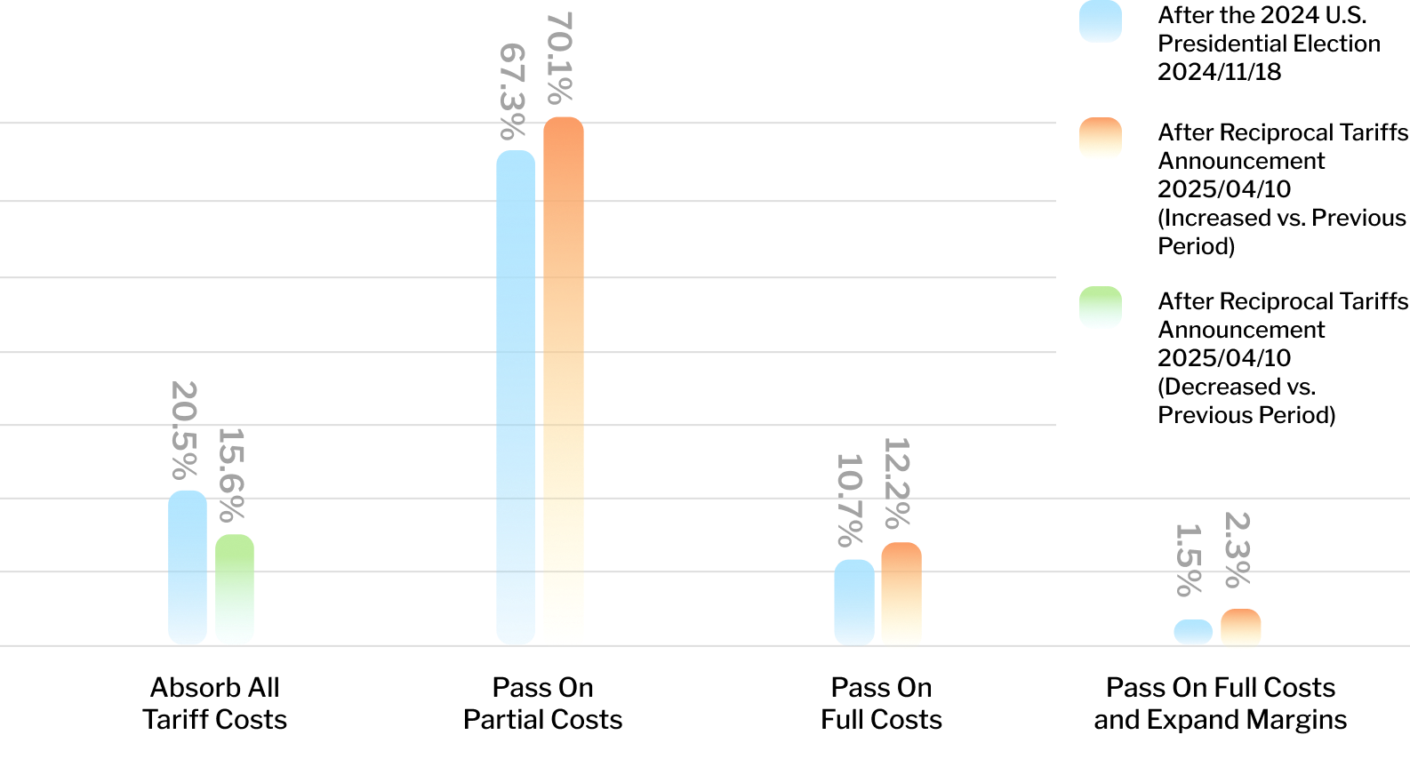 Pricing Power to Manage Tariff Costs image