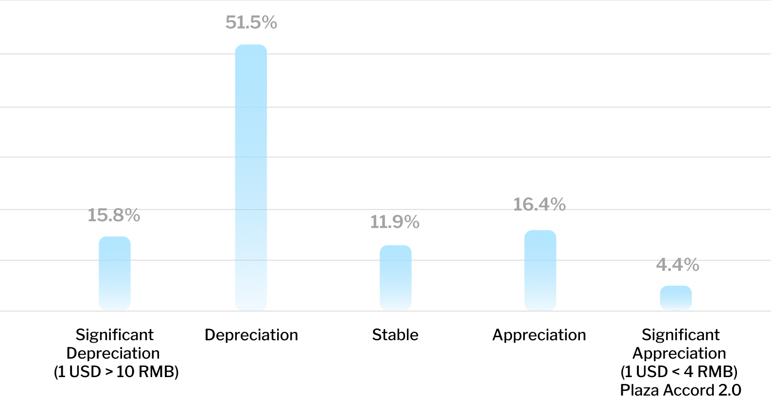 RMB-USD Exchange Rate Outlook for the Next Three Years image