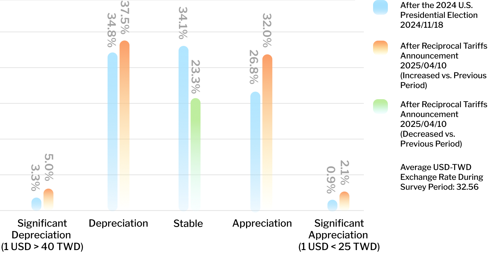 TWD-USD Exchange Rate Outlook for the Next Three Years image